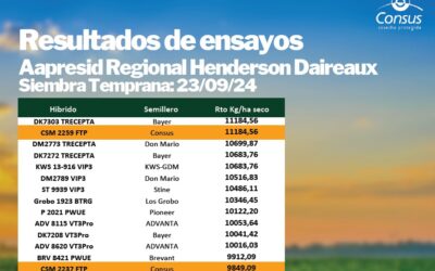 ENSAYOS AAPRESID HENDERSON DAIREAUX – 2024-2025
